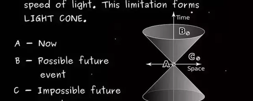 Blog Post Header Image The Postulates of Relativity and Their Implications 3