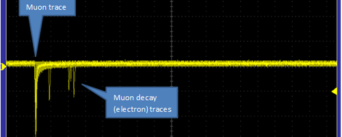 Blog Post Header Image THE DECAY OF MUONS 1