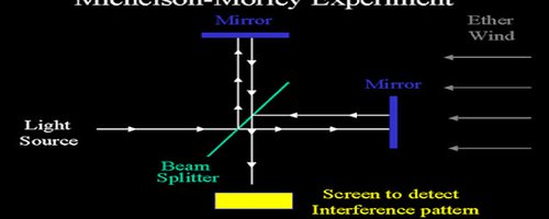 Blog Post Header Image THE MICHELSON-MORLEY EXPERIMENT