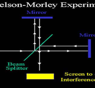 THE MICHELSON-MORLEY EXPERIMENT Post Featured Image || ahmadabdulnasir.com.ng